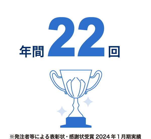 受賞回数　年間22回（※発注者等による表彰状・感謝状受賞 2024年1月期実績）